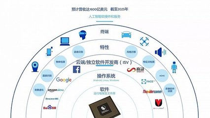 牽手高通，科大訊飛能否守住人工智能基礎軟件開發的陣地？